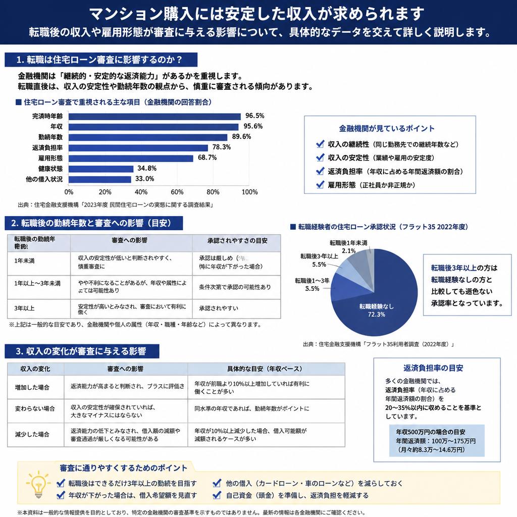 転職後に確認したい収入の状況