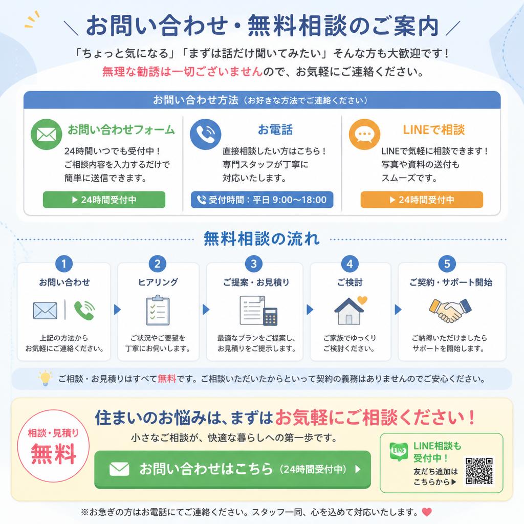 7. お問い合わせ・無料相談のご案内
