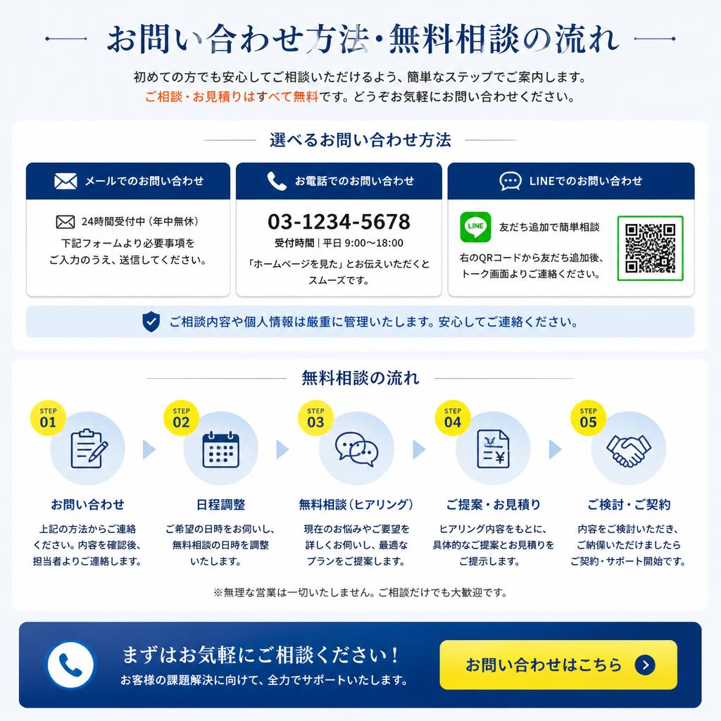 7. お問い合わせ・無料相談のご案内