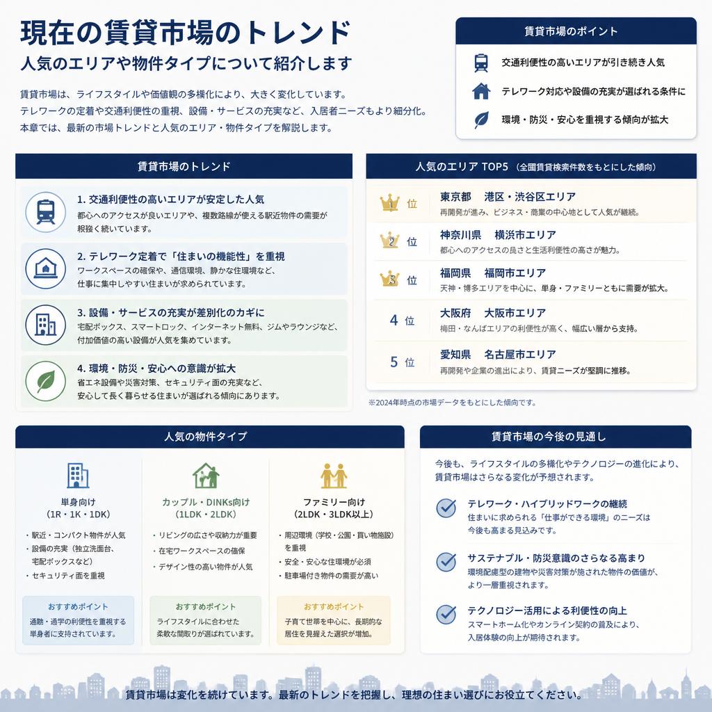 5. トレンドを押さえた賃貸物件