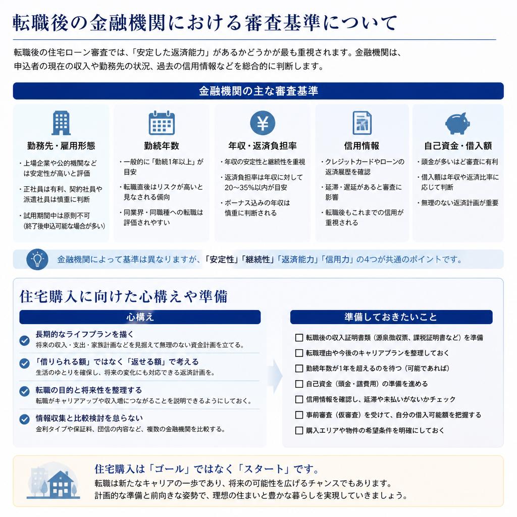 転職後の住居購入に関する審査基準